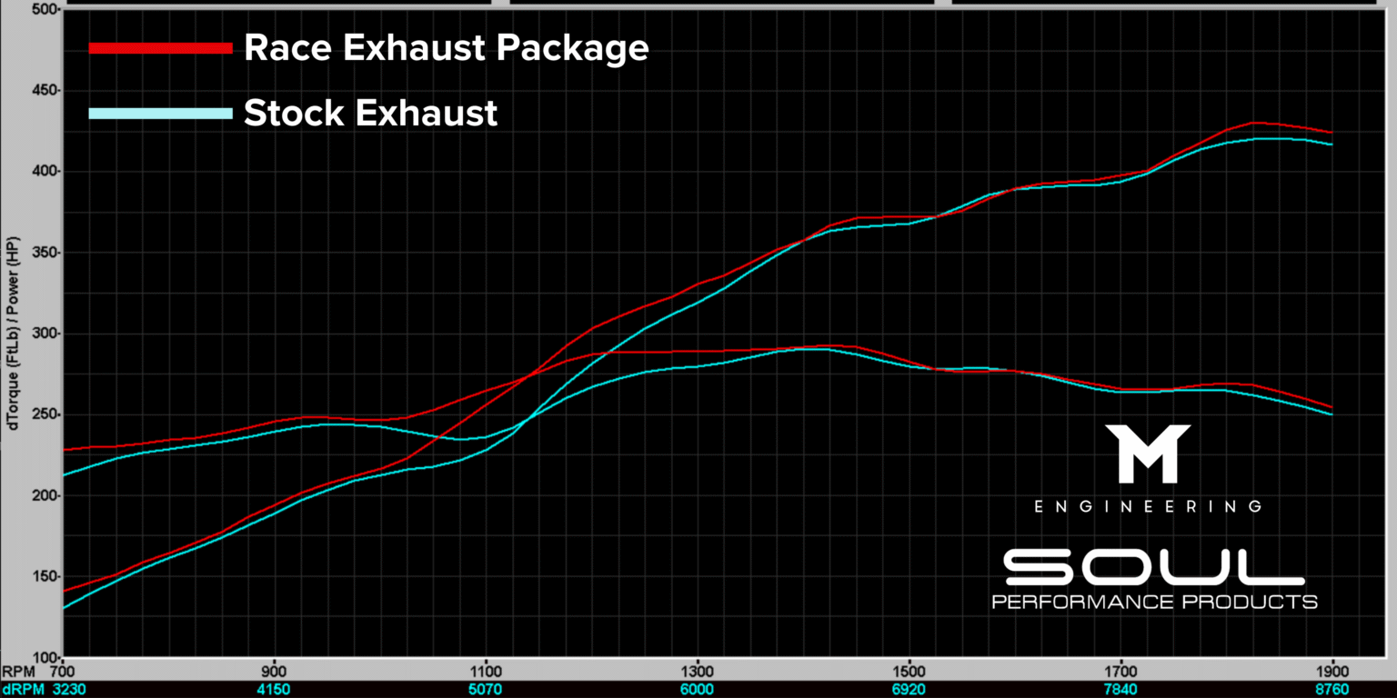 Stock-vs.-Race-Exhaust-Package-1536x768.png