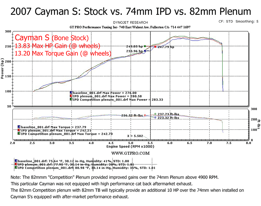 987_Cayman_S_Dyno_01_87182-45-1000-1000-80.png