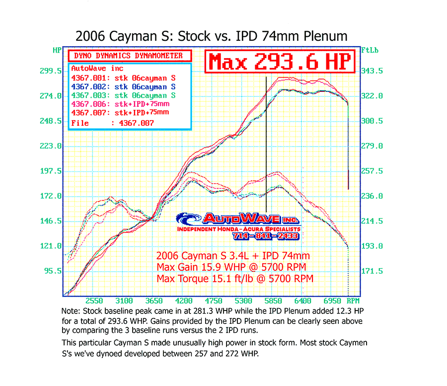 987_Cayman_S_Dyno_02_87174-58-1000-1000-80.png
