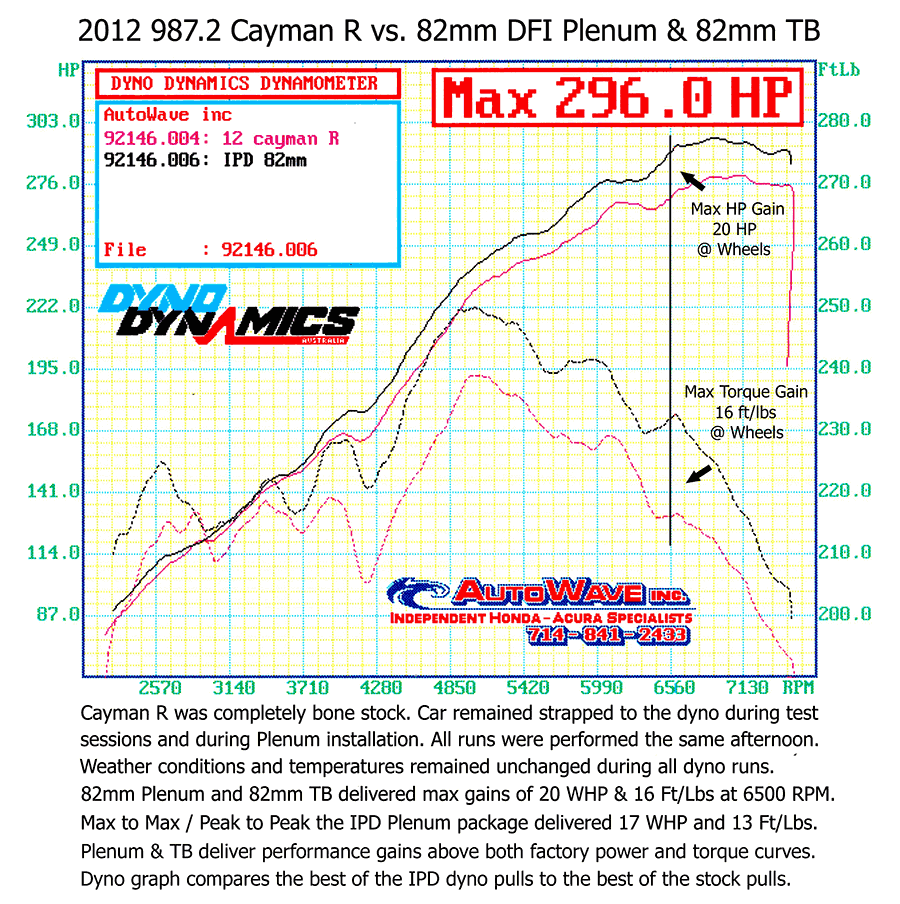 987_2_Cayman_R_Dyno_Graph_01_lrg-240-1000-1000-80.png