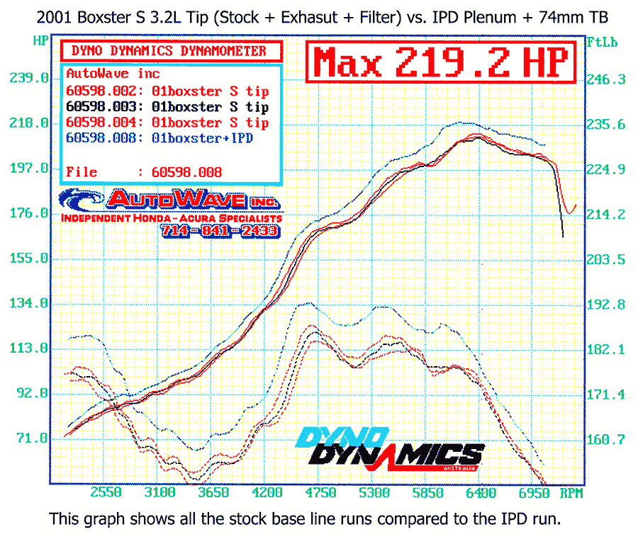 986_3_2_Boxster_S_Dyno_02_86174_3-33-1000-1000-80.png