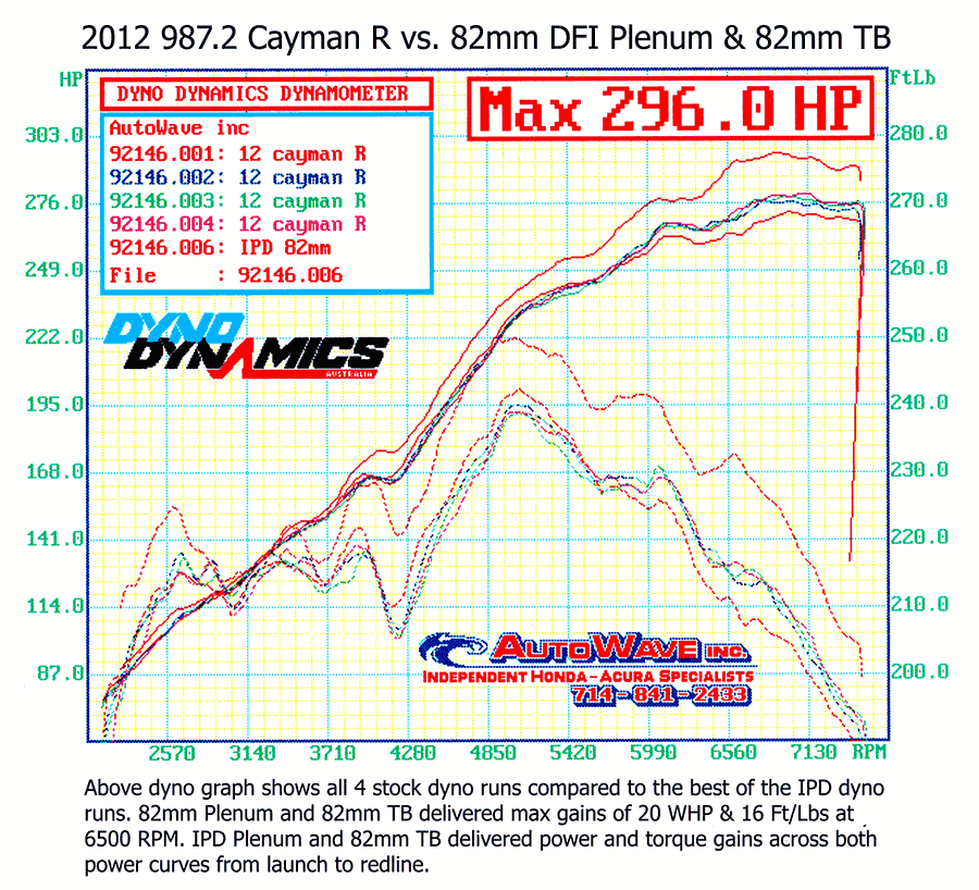 987_2_Cayman_R_Dyno_Graph_02_lrg-241-1000-1000-80.png