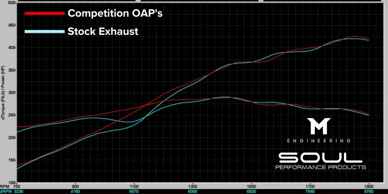 Stock-vs.-Competition-OAPs-768x384.webp