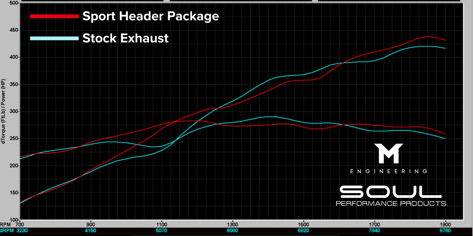 Stock-vs.-Sport-Header-Package-3-1536x768.png