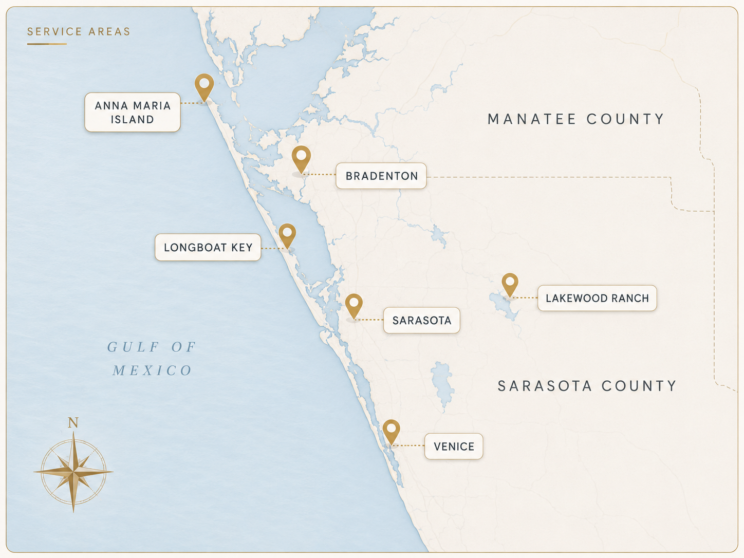 Map of a portion of Florida showing service areas in Anna Maria Island, Bradenton, Longboat Key, Sarasota, Lakewood Ranch, and Venice, with the Gulf of Mexico to the west and Manatee County and Sarasota County boundaries outlined. A compass rose indicates north.