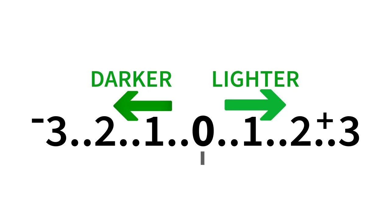 Exposure Compensation Explained: When to Use the + / – Button (and When Not To)