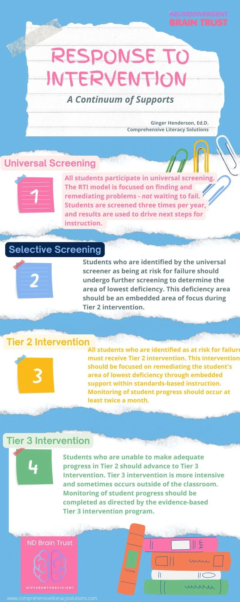 Response to Intervention: A Quick Reference