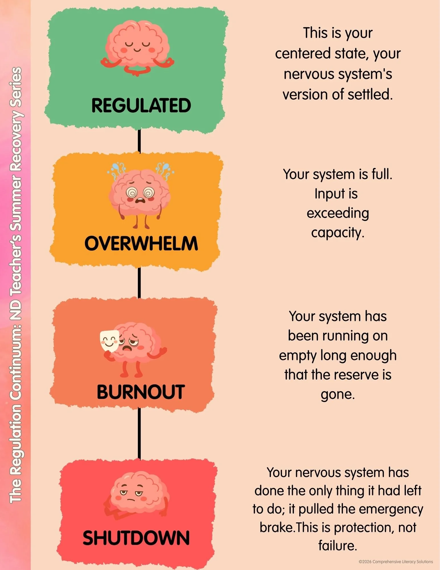 The ND Teacher’s Summer Recovery Series: Welcome to Week 1 - Establishing a Baseline