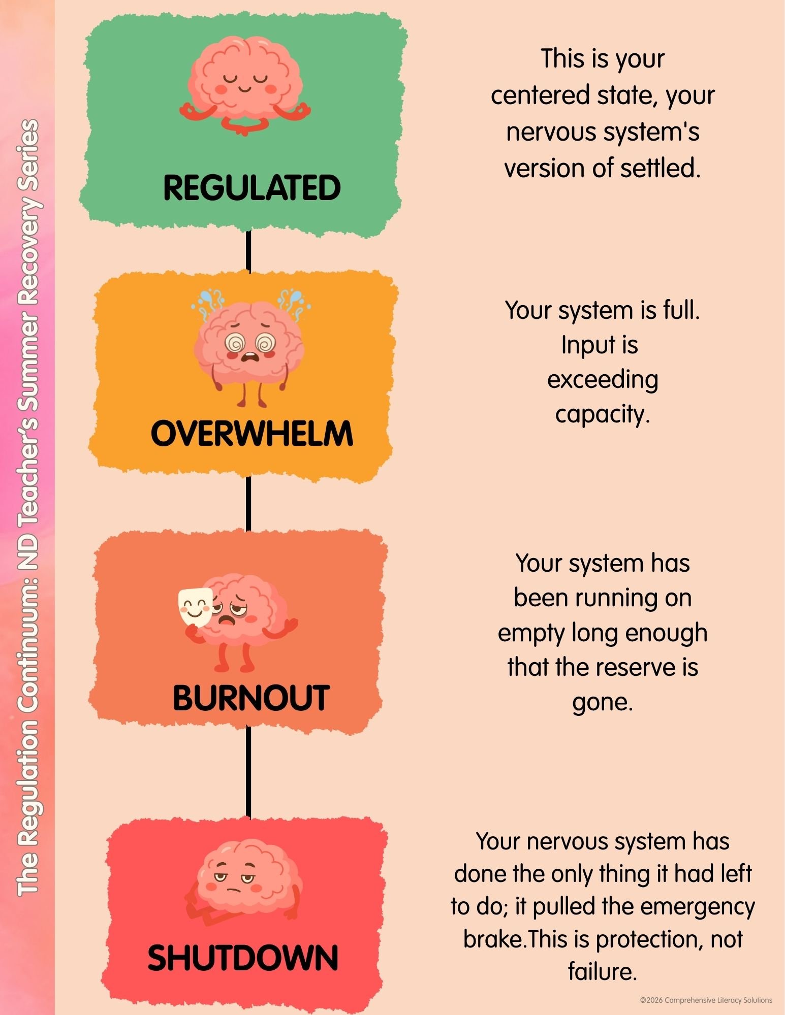 A visual of the regulation continuum.