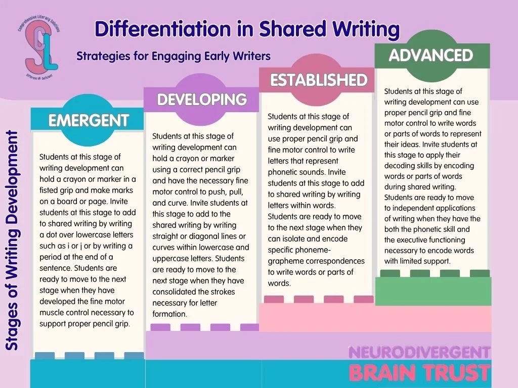 Differentiation in Shared Writing.jpg