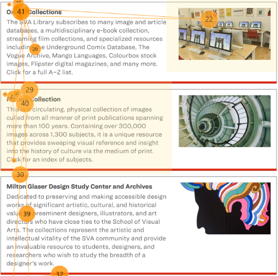 Three sections of text and images describing the library's digital collections, historical image archive, and design study center, with images of computers, a spiral staircase, and colorful abstract art.