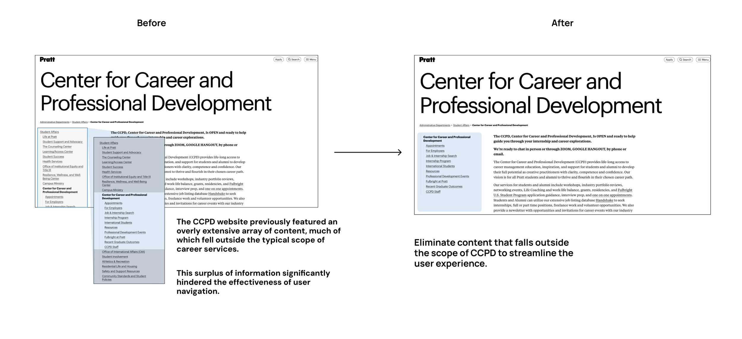 Comparison of a webpage before and after content streamlining. The 'before' version shows an overly extensive, cluttered sidebar menu; the 'after' version displays a simplified list, reducing clutter to improve user navigation.