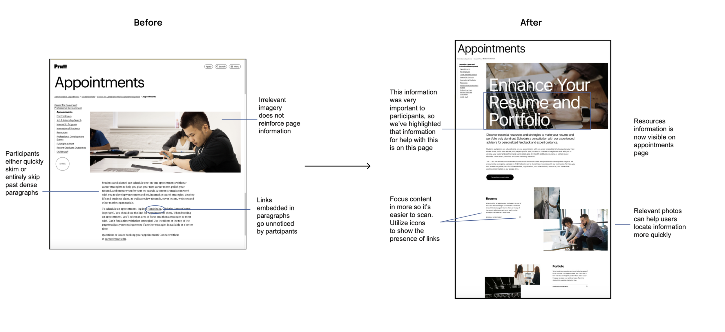 Before and after comparison of a webpage redesign for appointments. The before version has a large student photo and dense text, with non-reinforcing imagery, and embedded links that go unnoticed. The after version features a cleaner layout with relevant photos, updated resources, focused content with icons, and clearer links to improve user experience.