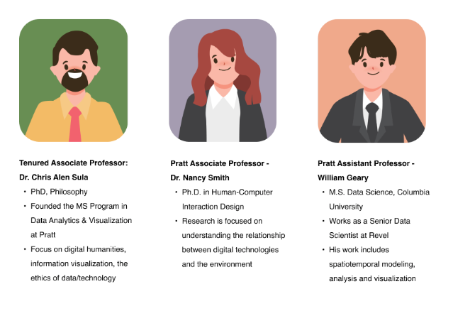 Images of three professional profiles with illustrations of a man and two women, each with their names, titles, and brief descriptions of their academic and research focus.