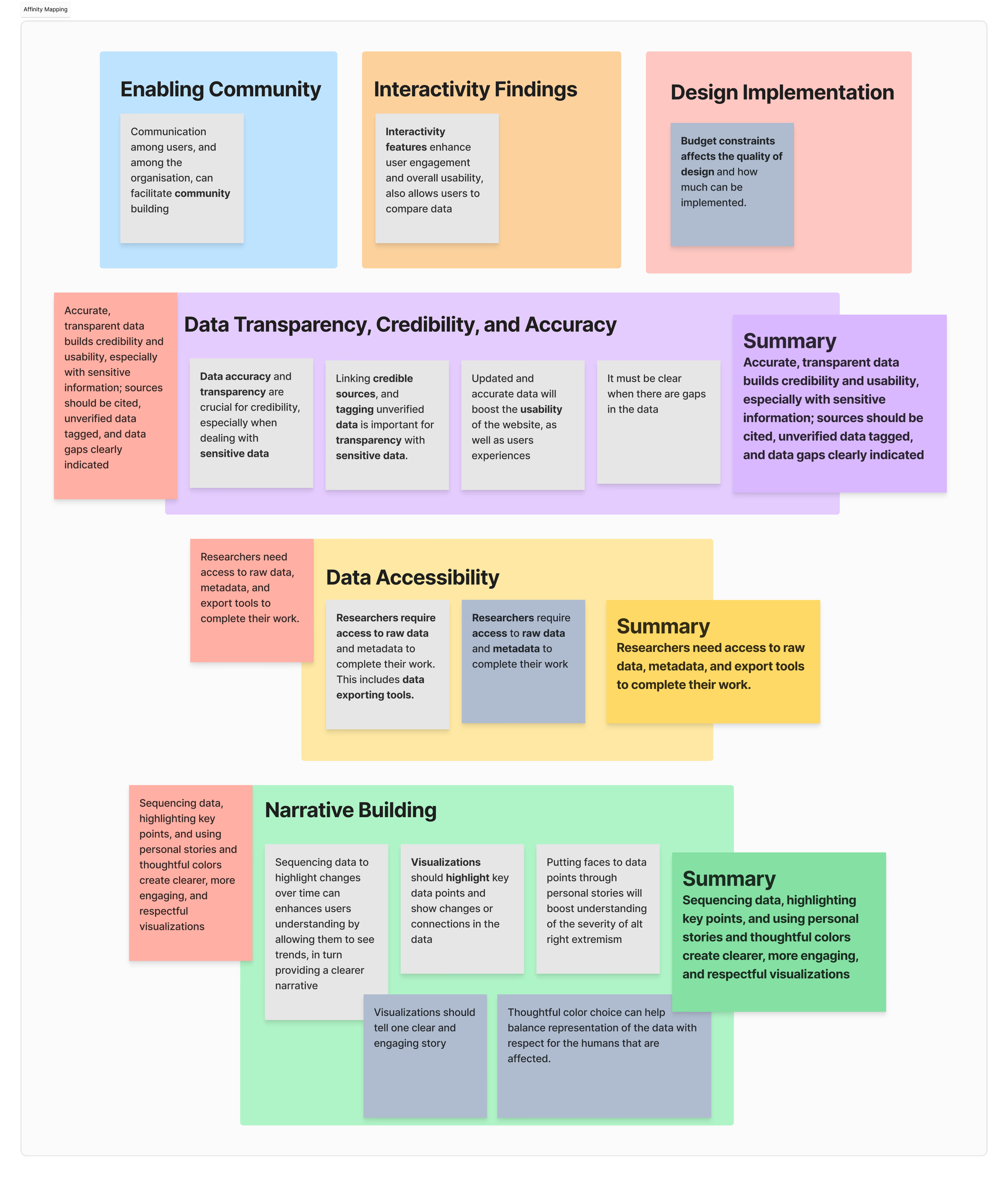 A color-coded infographic summarizing key points about data transparency, accessibility, narrative building, community engagement, and interactivity findings.