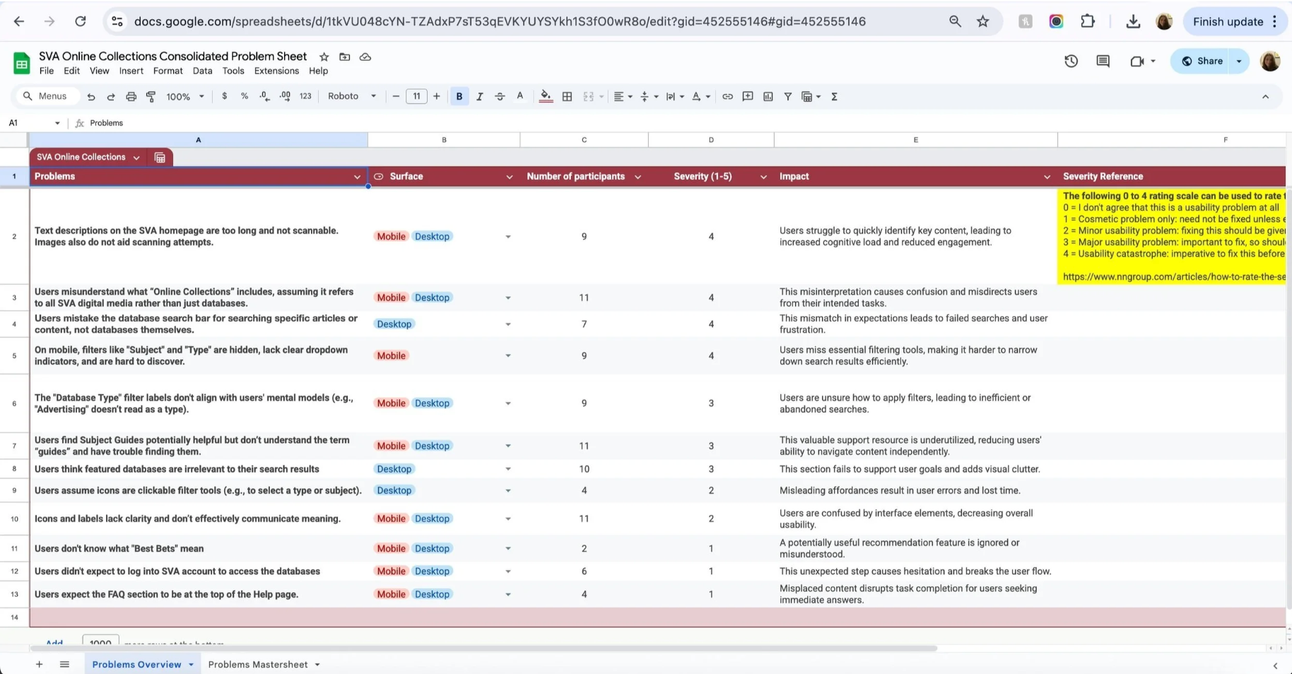 A screenshot of a Google Sheets document titled 'SVA Online Collections Consolidated Problem Sheet.' The sheet lists problems related to online collections, with columns for surface, number of participants, severity, impact, and severity reference. Some cells are marked with color codes and labels like 'Mobile' and 'Desktop.' There is a highlighted note on the right side with guidance on rating severity from 0 to 4, and a URL link. The sheet has tabs at the bottom labeled 'Problems Overview' and 'Problems Mastersheet.'