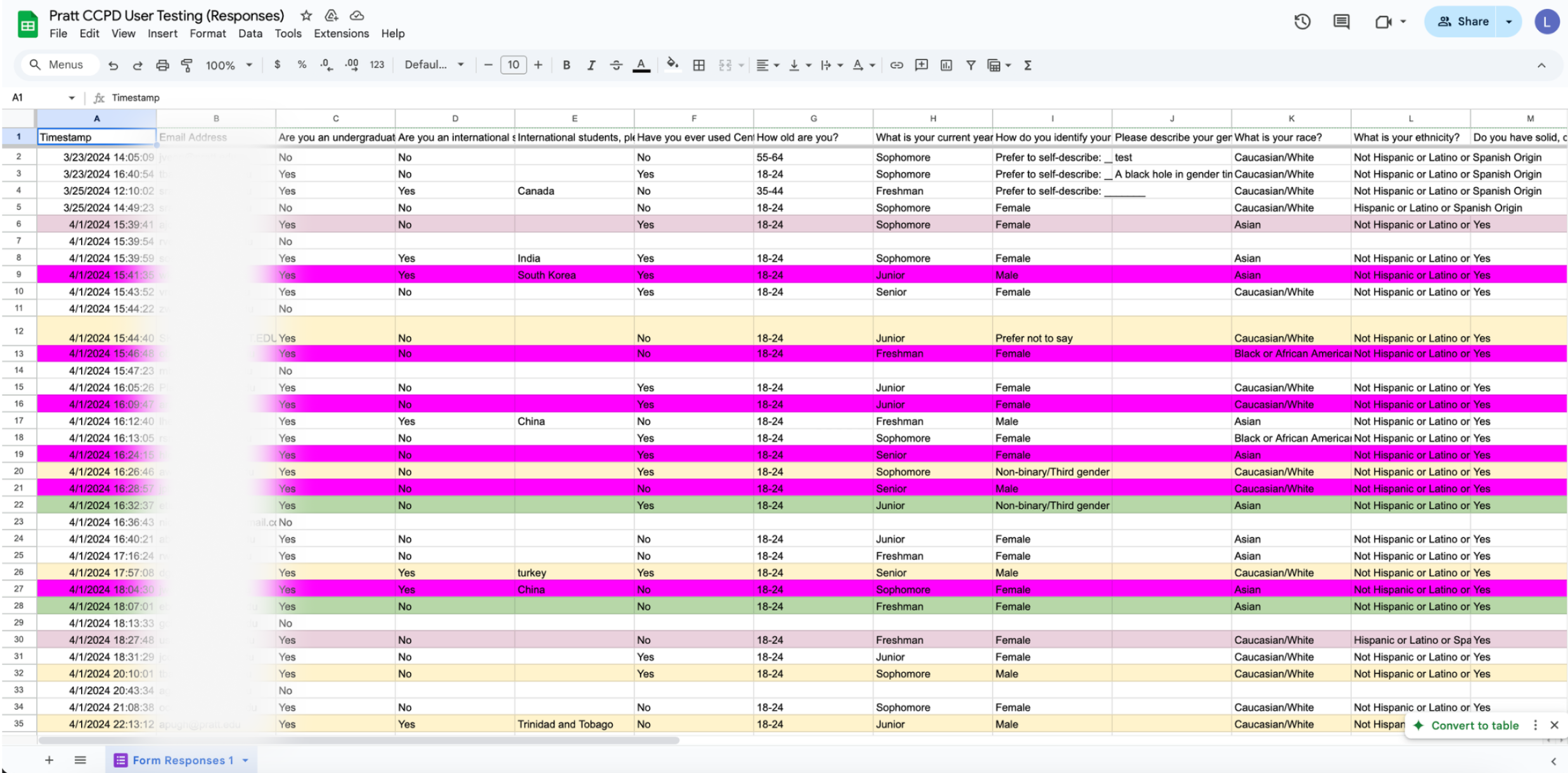 Screenshot of a Google Sheets document titled 'Pratt CCPD User Testing (Responses)', containing data with columns for timestamp, email, demographics, and survey responses, with rows highlighted in various colors.
