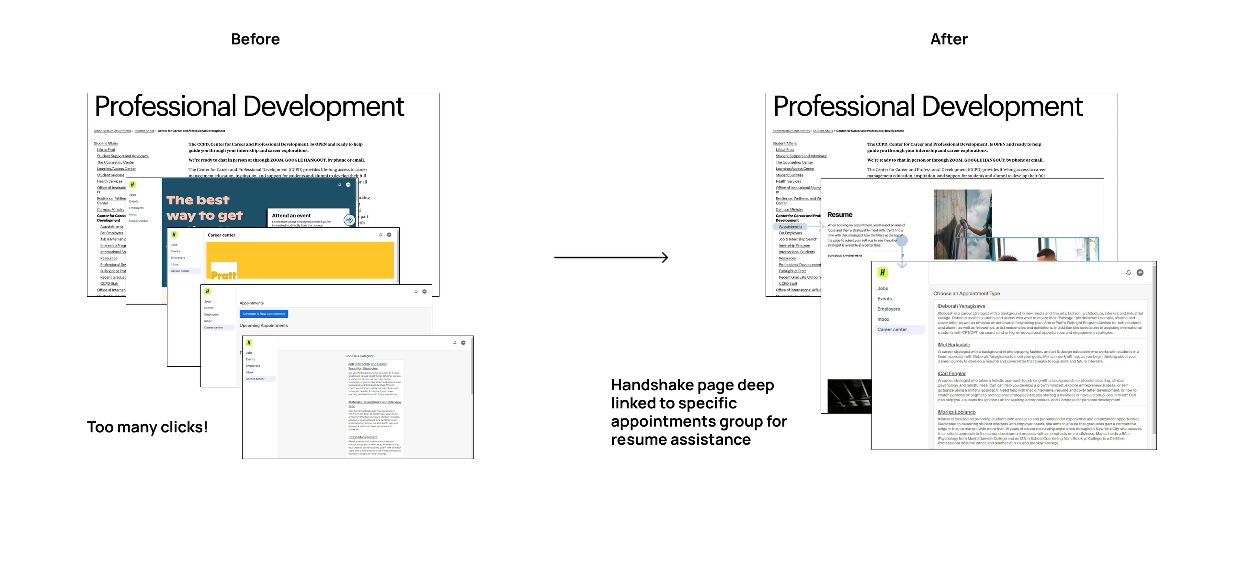 Comparison of website pages before and after redesign. The 'before' section shows multiple overlapping pages with the label 'Too many clicks!' and cluttered interface. The 'after' section shows a cleaner, streamlined webpage with a linked handshake page deep into a specific appointments group for resume assistance.