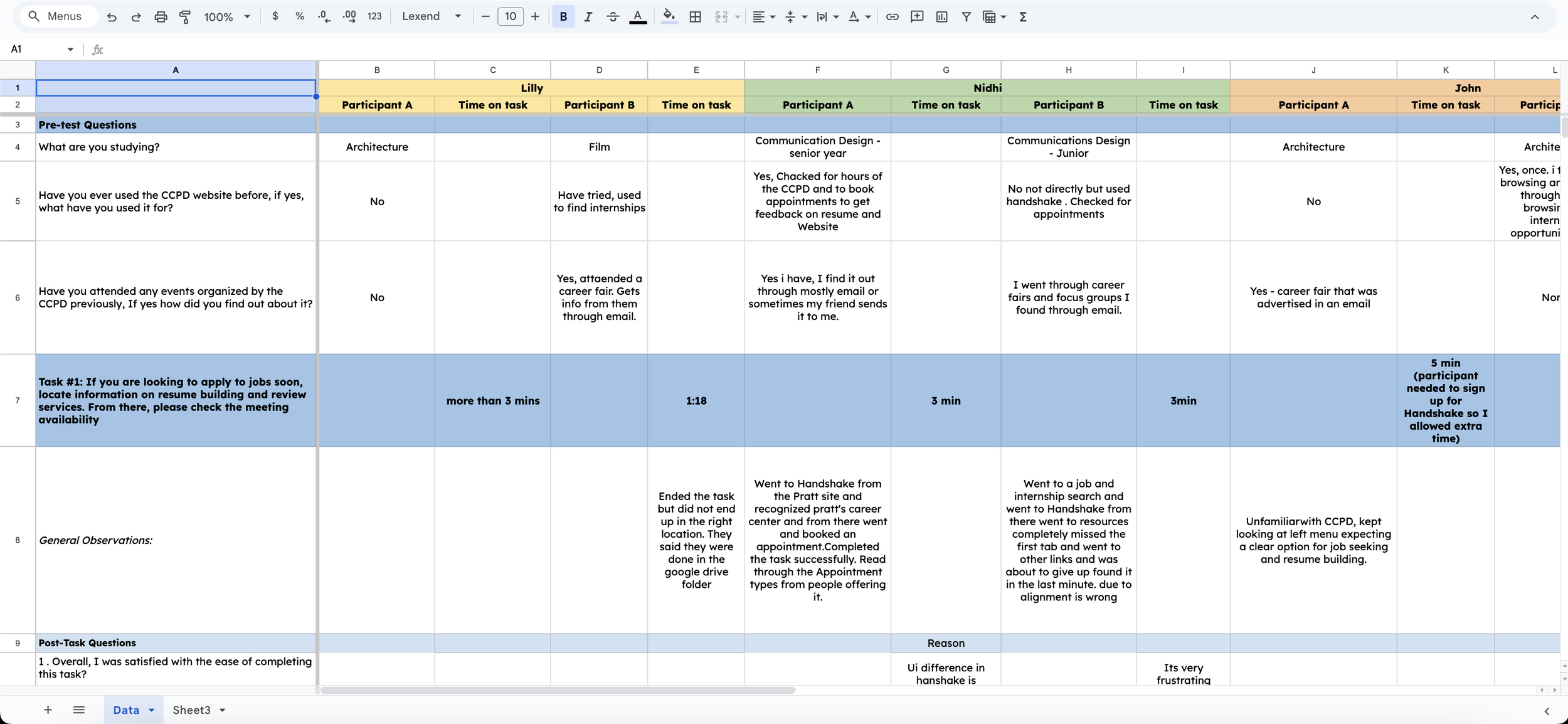 Screenshot of an Excel spreadsheet with multiple columns and rows, containing survey questions about CCPD website usage, career fairs, internships, and task reviews for participants Lilly, Nidhi, and John.
