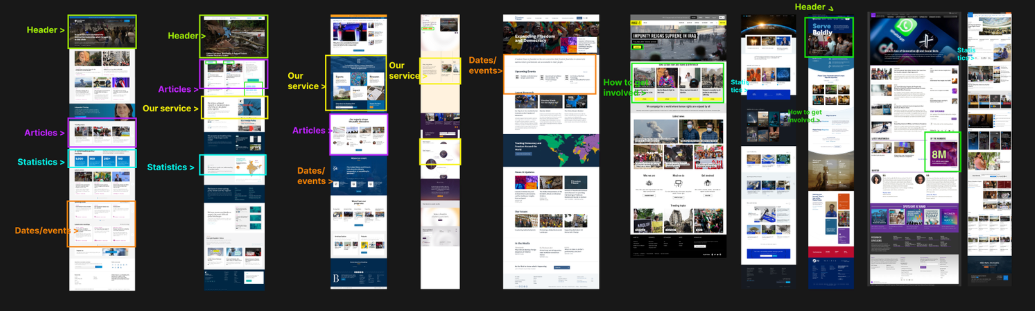 A collection of website layouts showcasing different sections labeled as headers, articles, statistics, service descriptions, and event dates, arranged in a sequence on a black background.