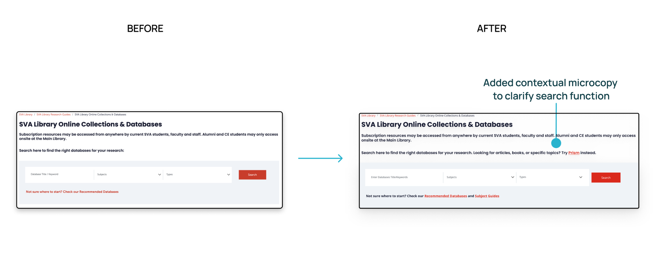Comparison of webpage layout before and after adding a contextual microcopy and links on the SVA Library Online Collections and Databases page, highlighting the clarification of search function.