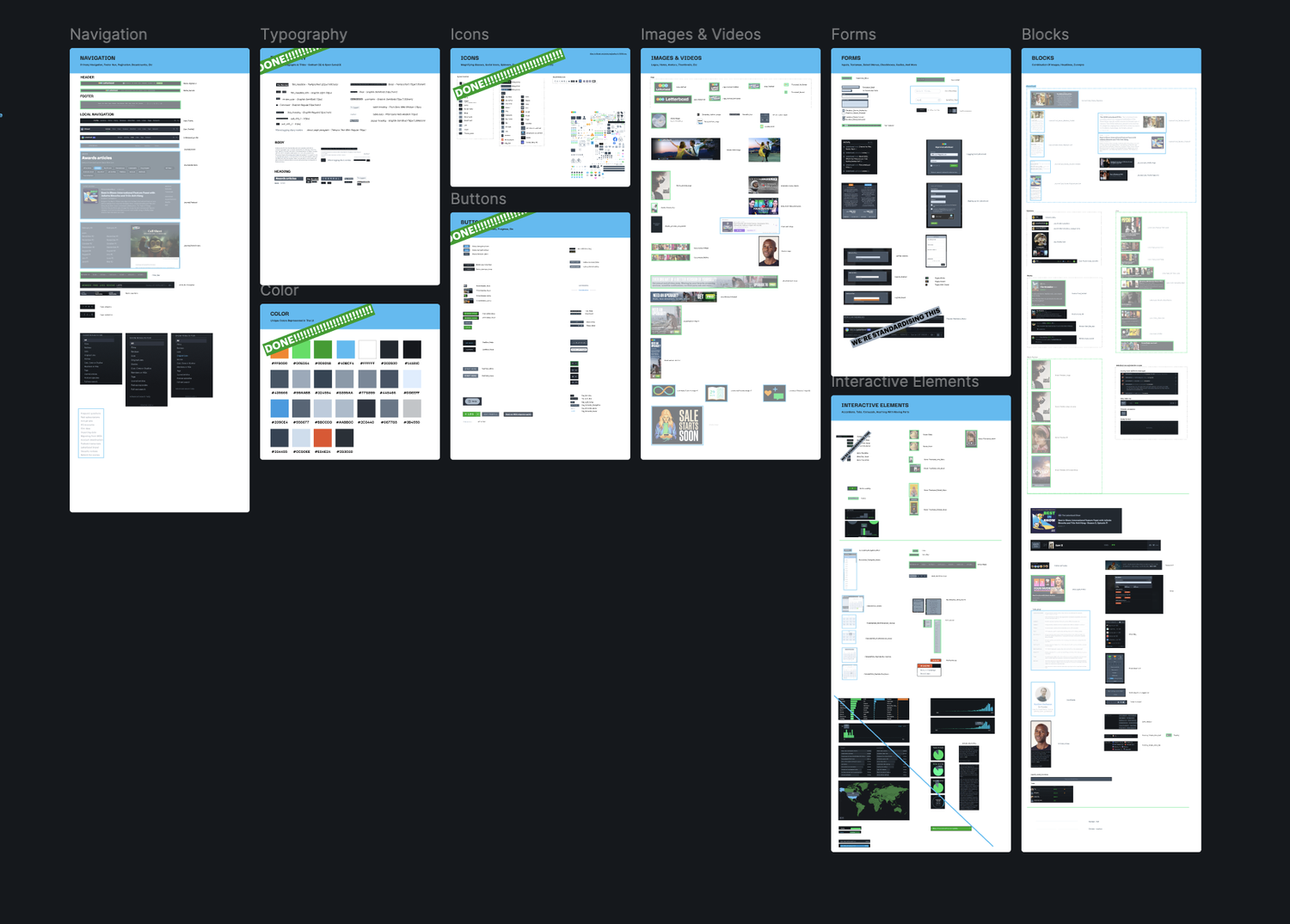 Screenshot of a digital design or wireframe layout with sections labeled Navigation, Typography, Icons, Images & Videos, Forms, Blocks, Color, Buttons, and Interactive Elements, each containing various design elements and guidelines.