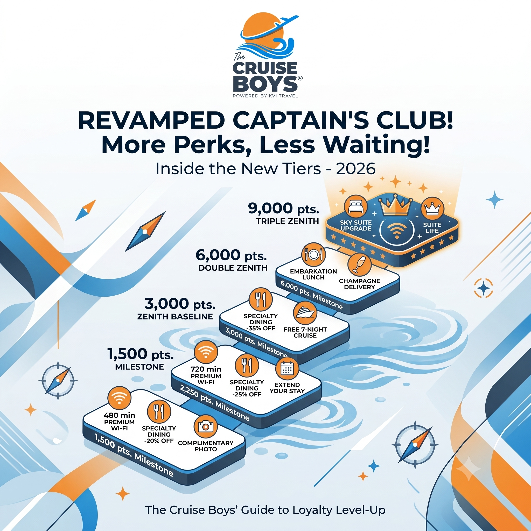 Celebrity Cruises Captain's Club Changes 2026: New Tiers Guide