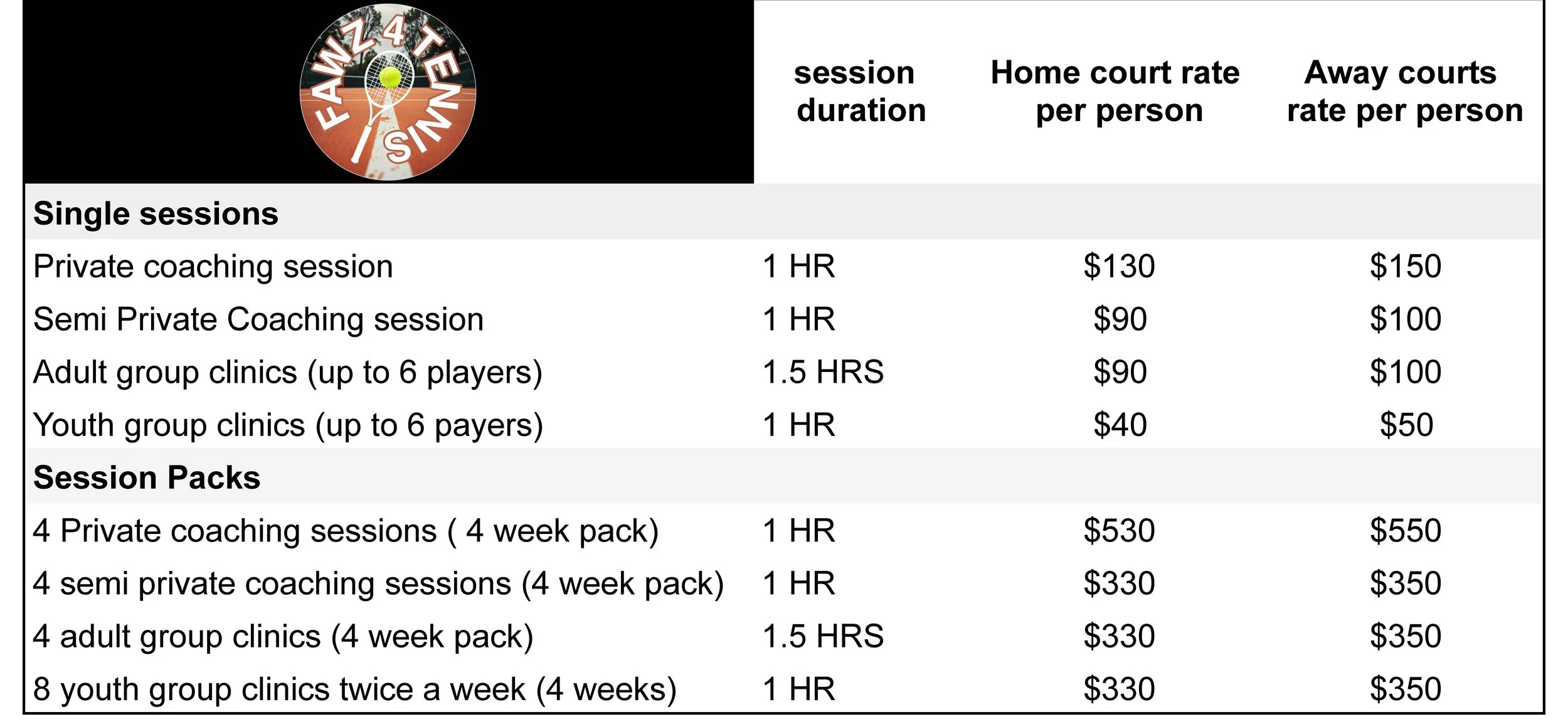 Pricing and schedule chart for Fawz4tennis, including private, semi private and group sessions as well promotional session packs with details on session duration,at his home courts as well various other courts in the san diego county