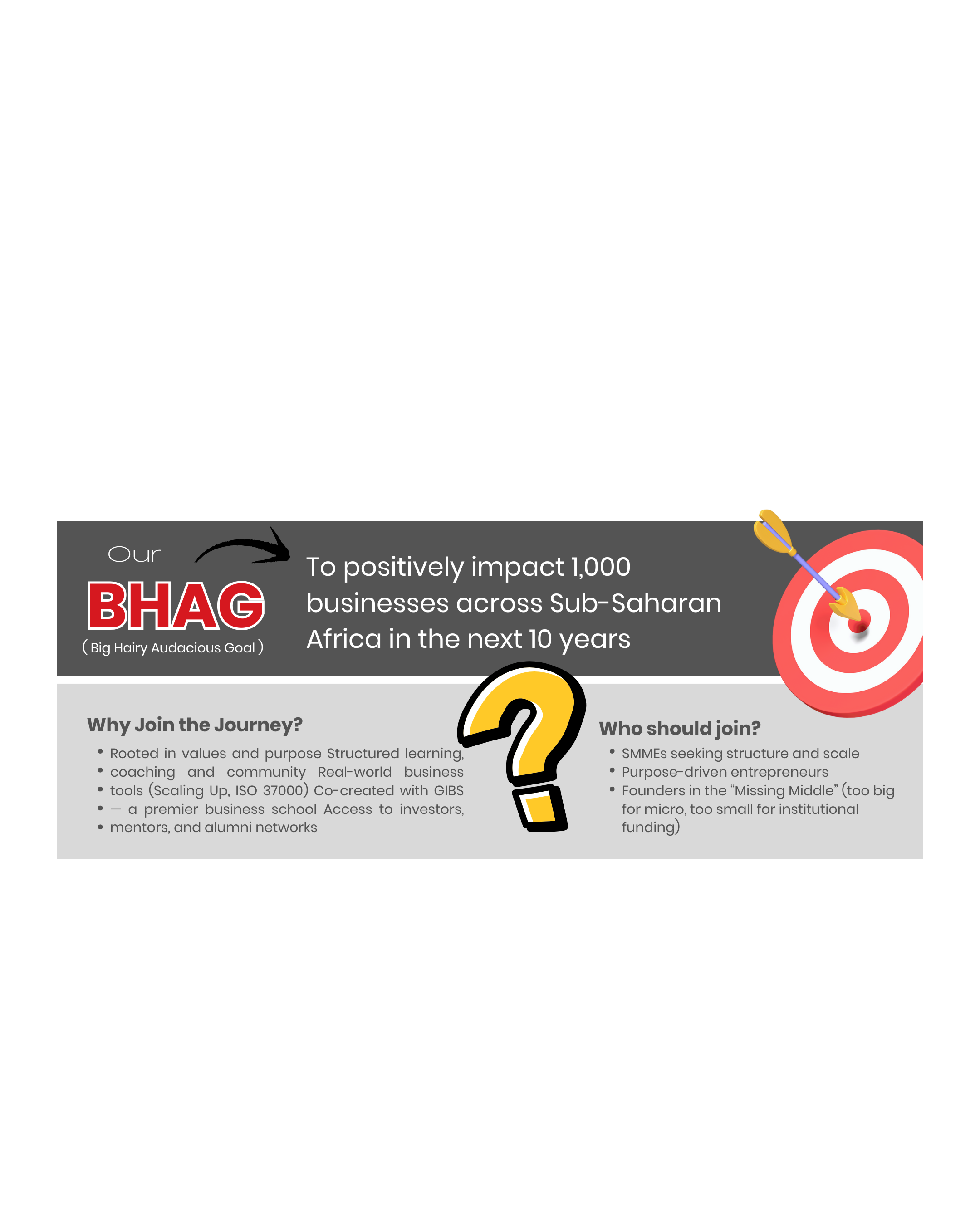 Big Hairy Audacious Goal (BHAG) framework used for long-term business growth