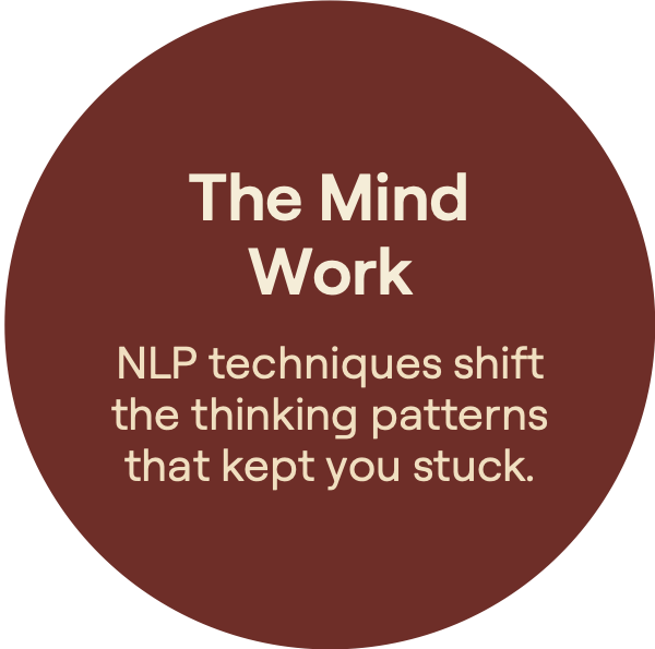 The Mind Work. NLP techniques shiftthe thinking patternsthat kept you stuck.