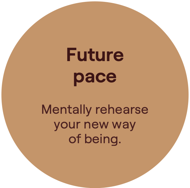 Future pace. Mentally rehearse your new way of being.