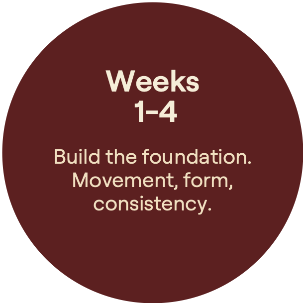 Weeks 1-4. Build the foundation. Movement, form, consistency.