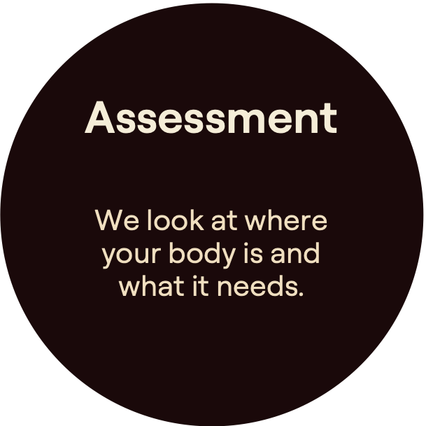 Assessment. We look at where your body is and what it needs.