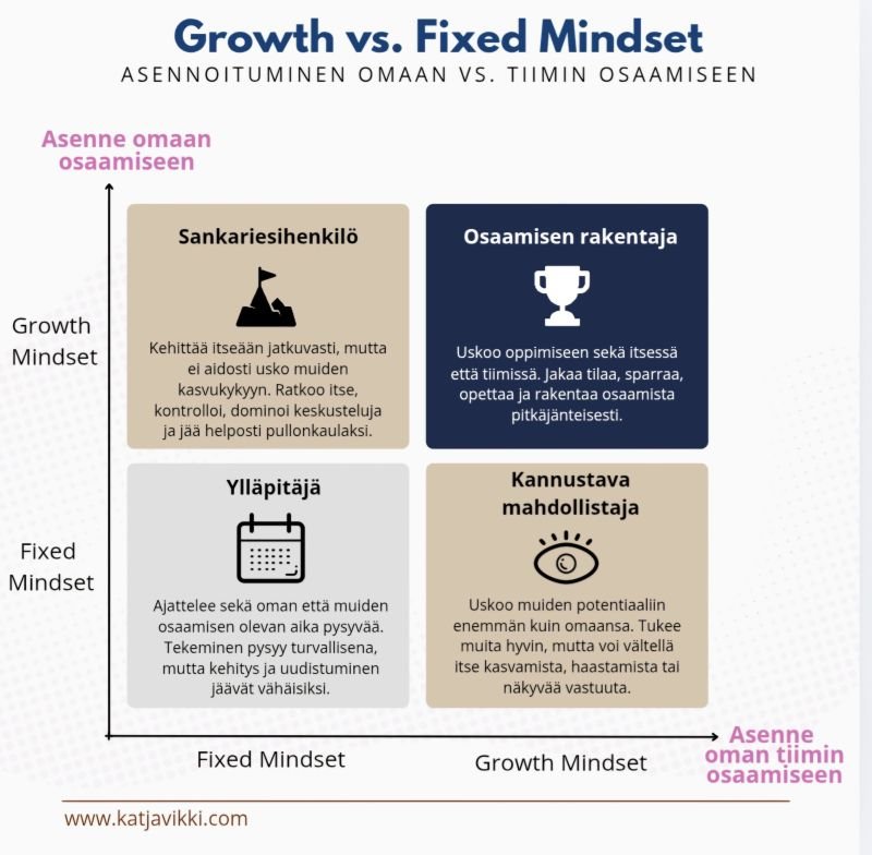 Growth mindset vs. Fixed mindset
