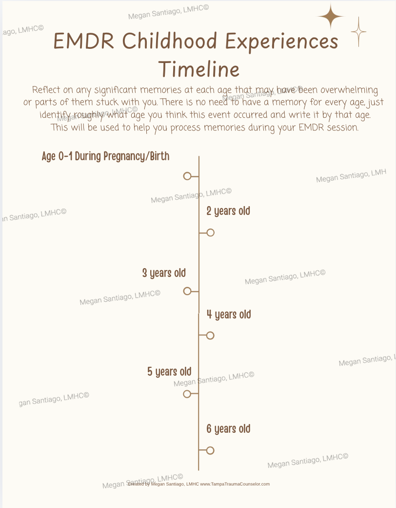 EMDR Childhood Trauma Timeline Worksheet