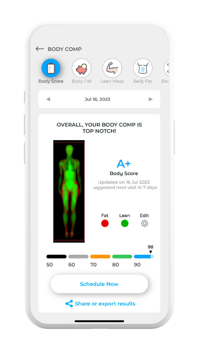 Smartphone screen displaying a body composition analysis app with a color-coded human figure, including a body score of A+ and labels for fat and lean mass, dated July 16, 2023.