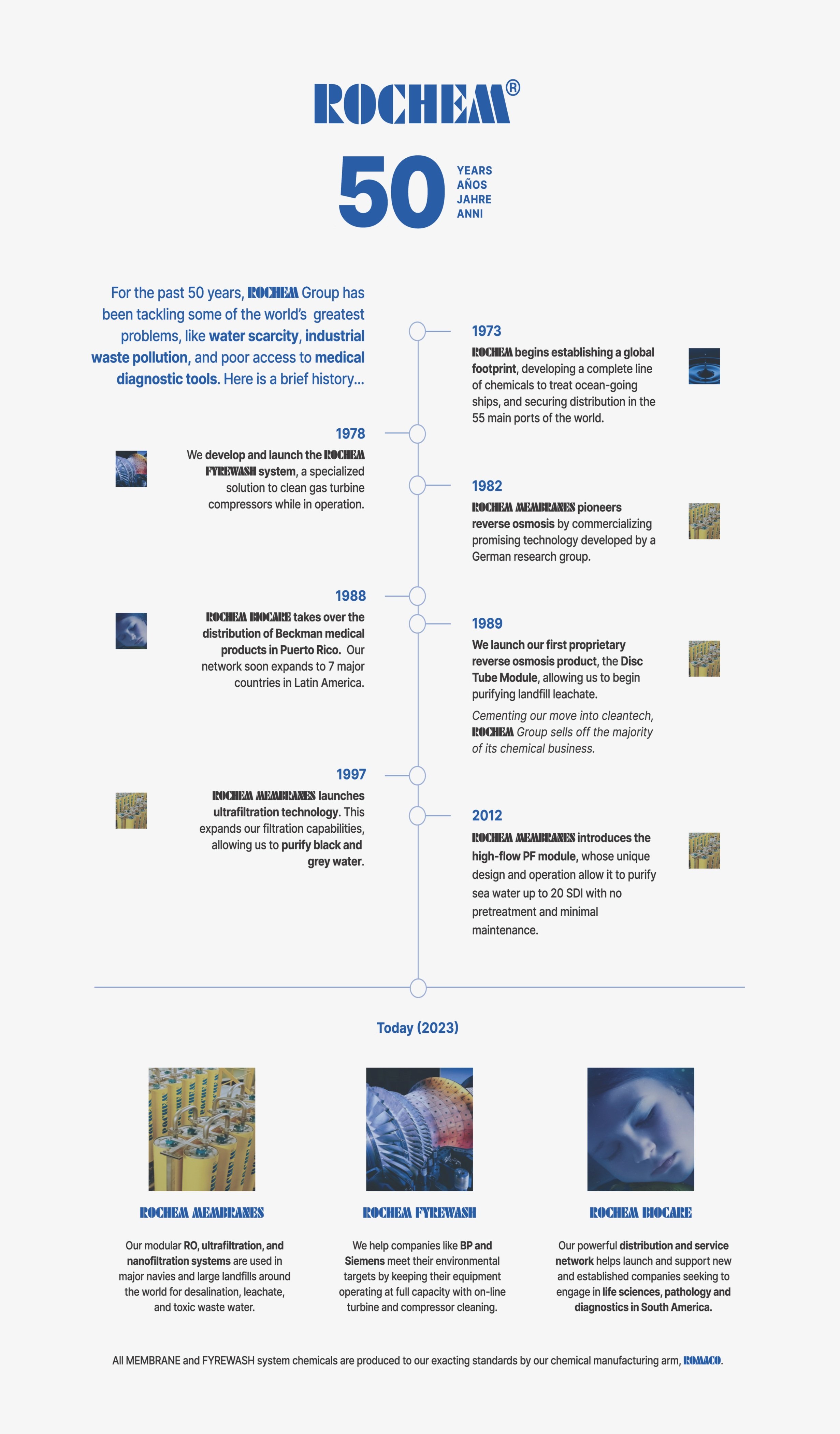 Rochem Celebrates 50 Years!