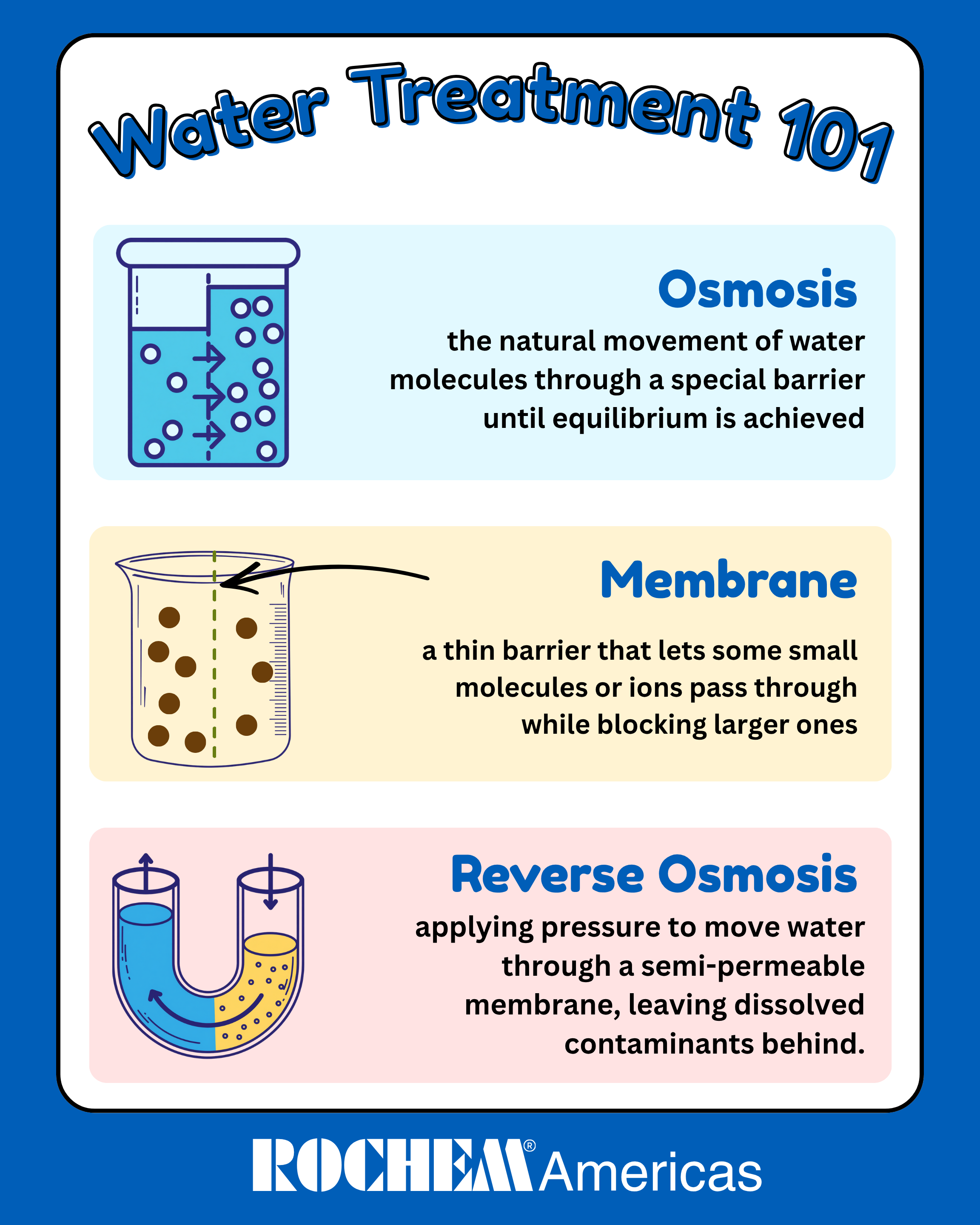 What is Reverse Osmosis (RO)?