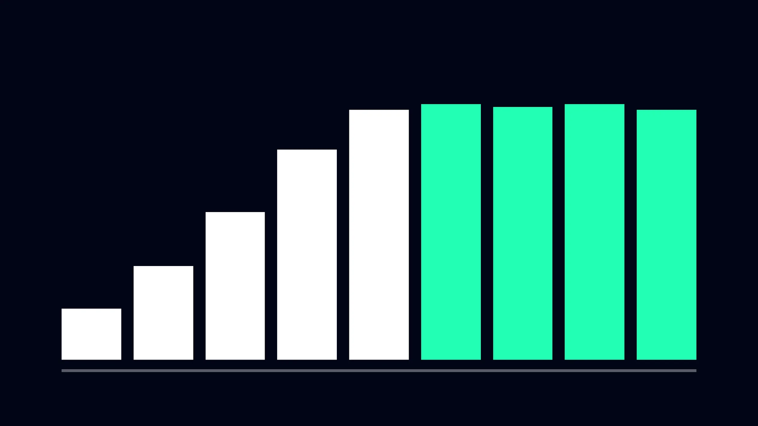 Why Your Ecommerce Growth Has Stalled