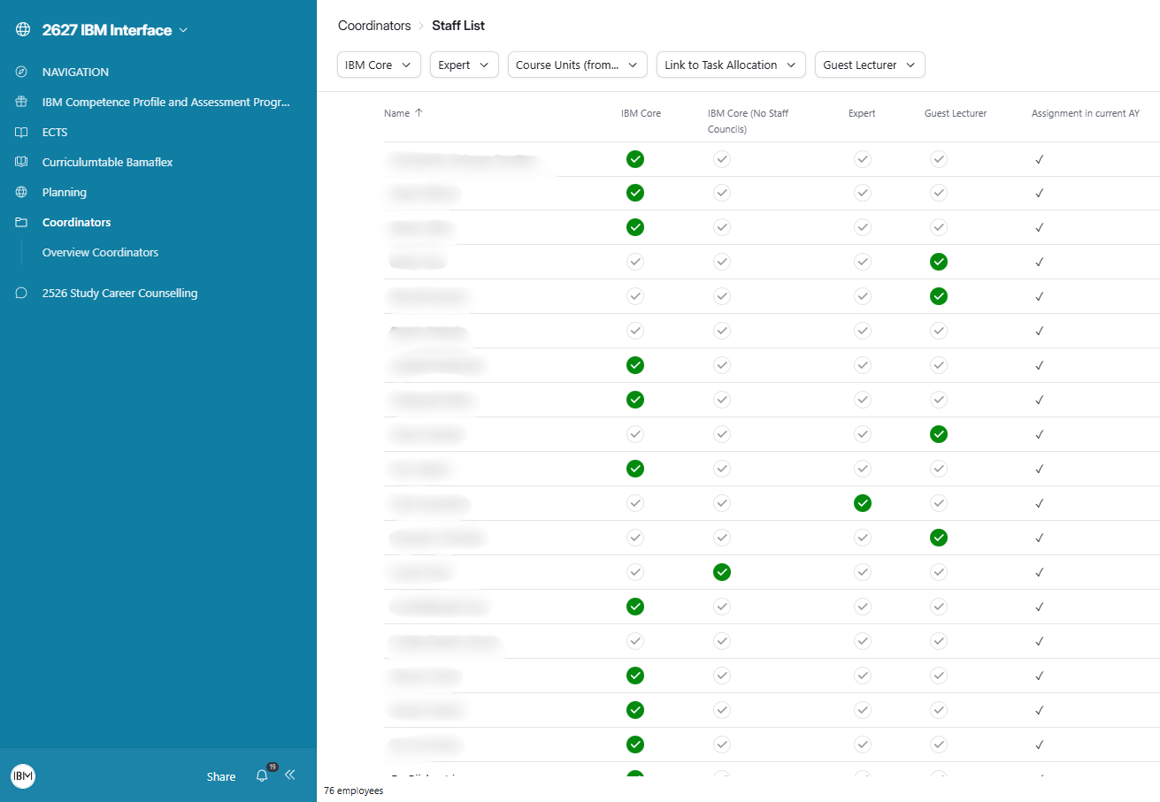 Airtable: staff list