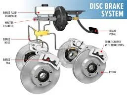 Brake Service