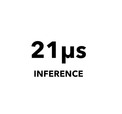 Black and white circle with the text '21μs (microseconds) INFERENCE' inside a white circle on a black background.