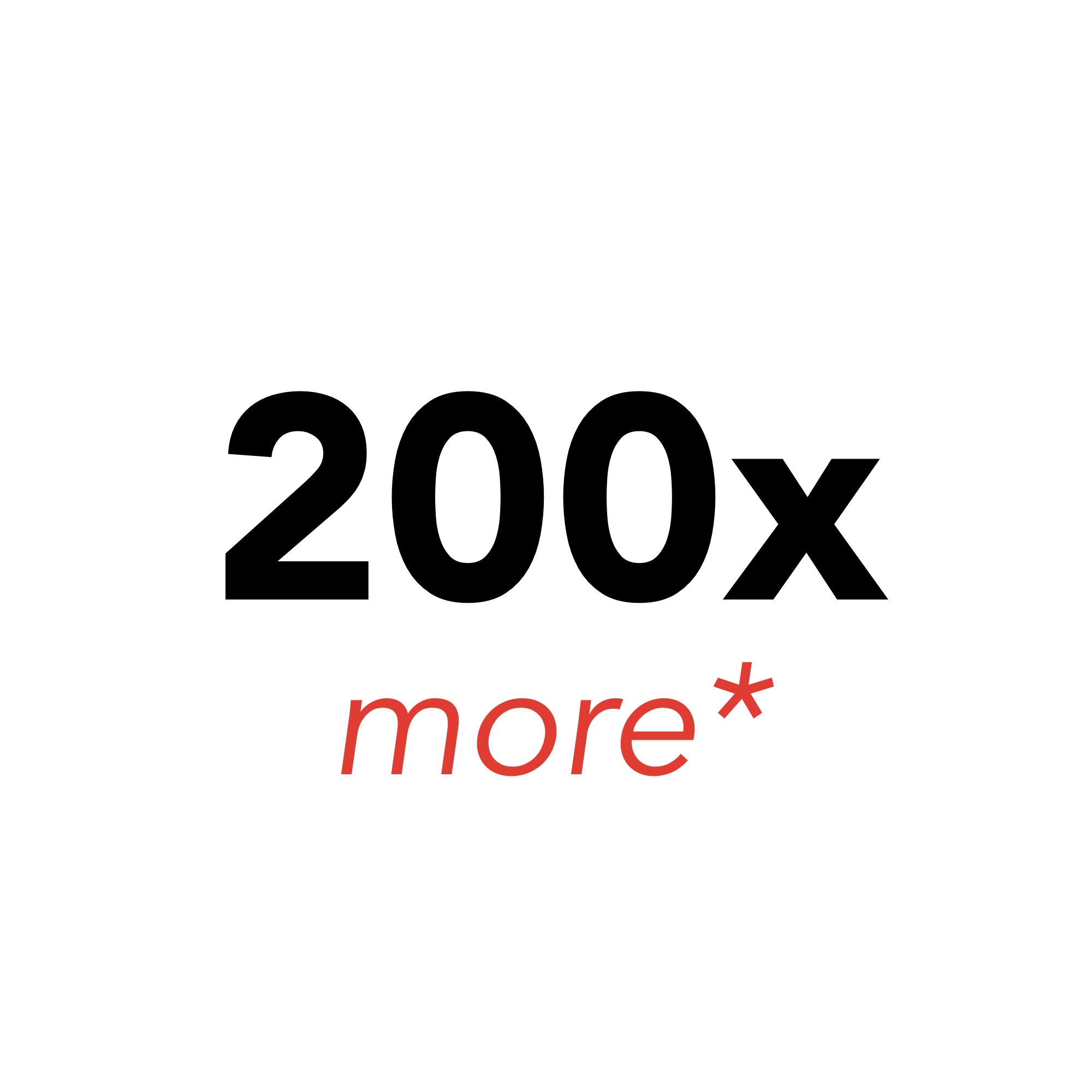 A circular graphic indicating '200x more*' sample efficient in black and red text on a white background, with a black border.
