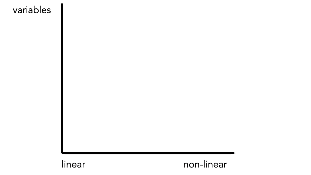 Graph showing Luffy AI's Adaptive Neural Controller superiority handling variable loads