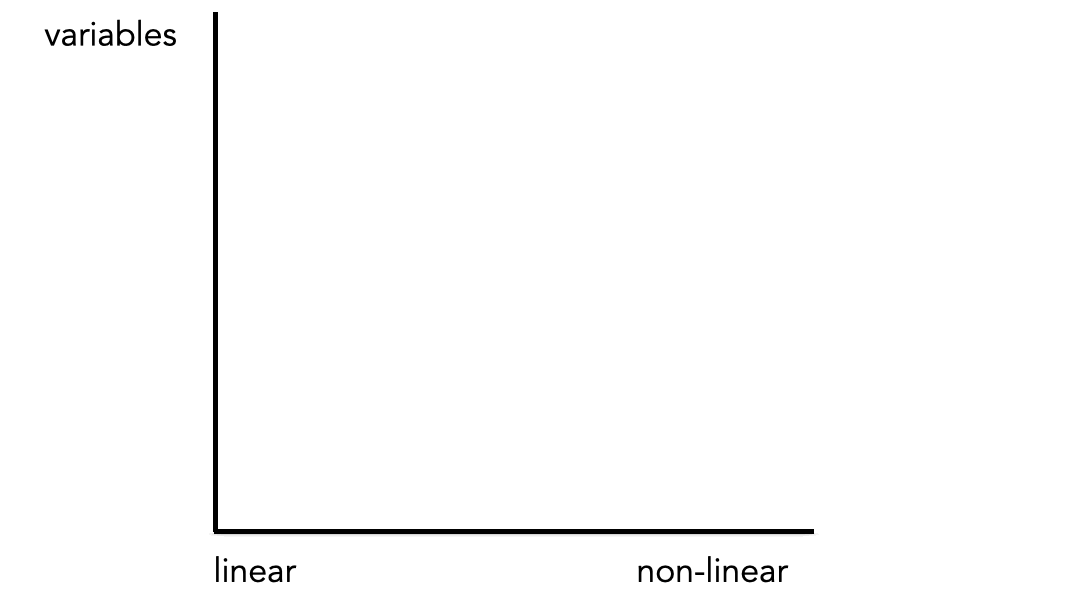 Graph showing Model Predicitive Control (MPC) degredation with variable loads