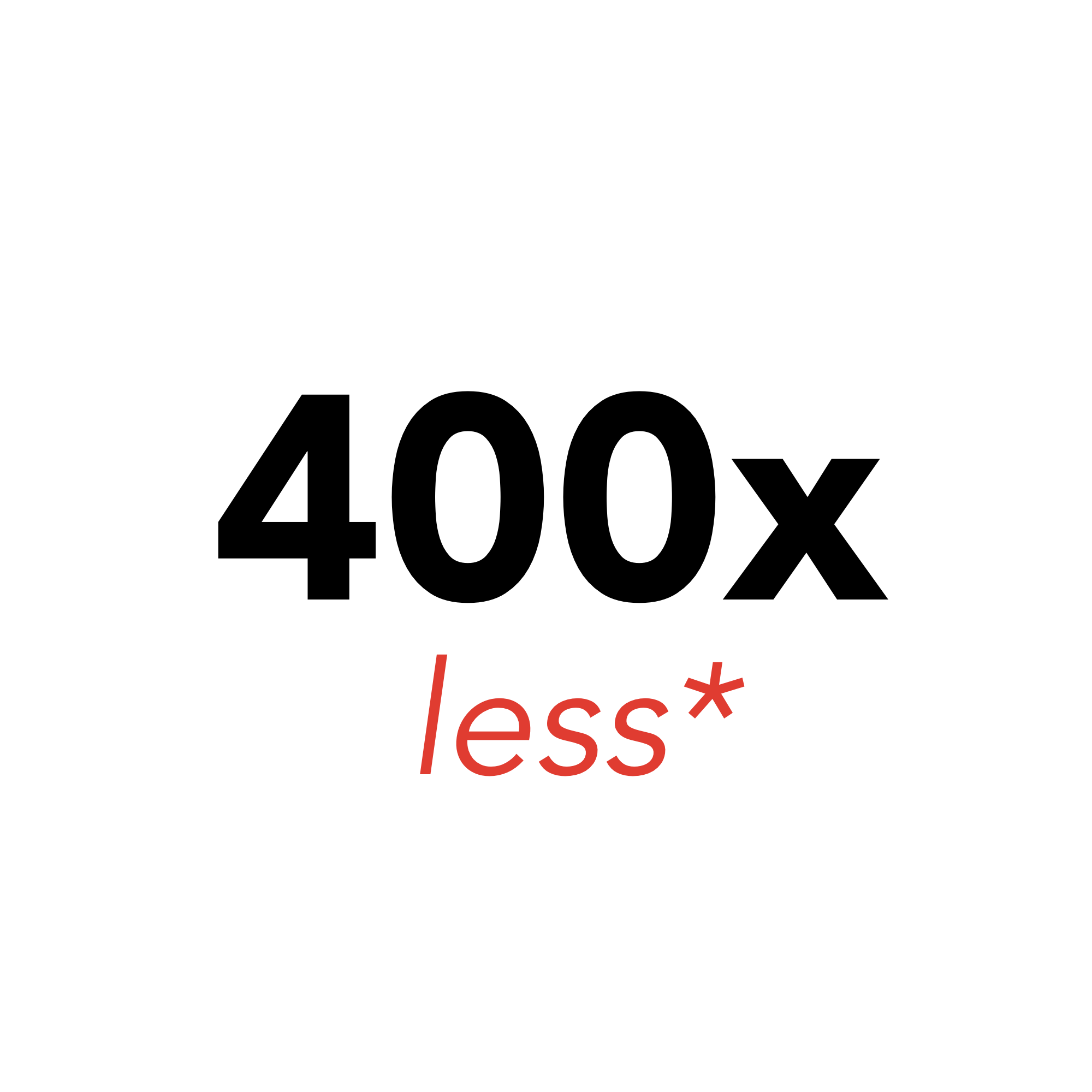 Graphic indicating a 400x reduction in compute requirements, with the text '400x less*' in bold black and red font on a white circle background.