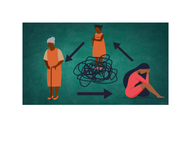 Illustration of an elderly woman with a cane, a young girl standing on tangled lines, and a young woman sitting on the ground, with arrows indicating a cycle or connection among them.
