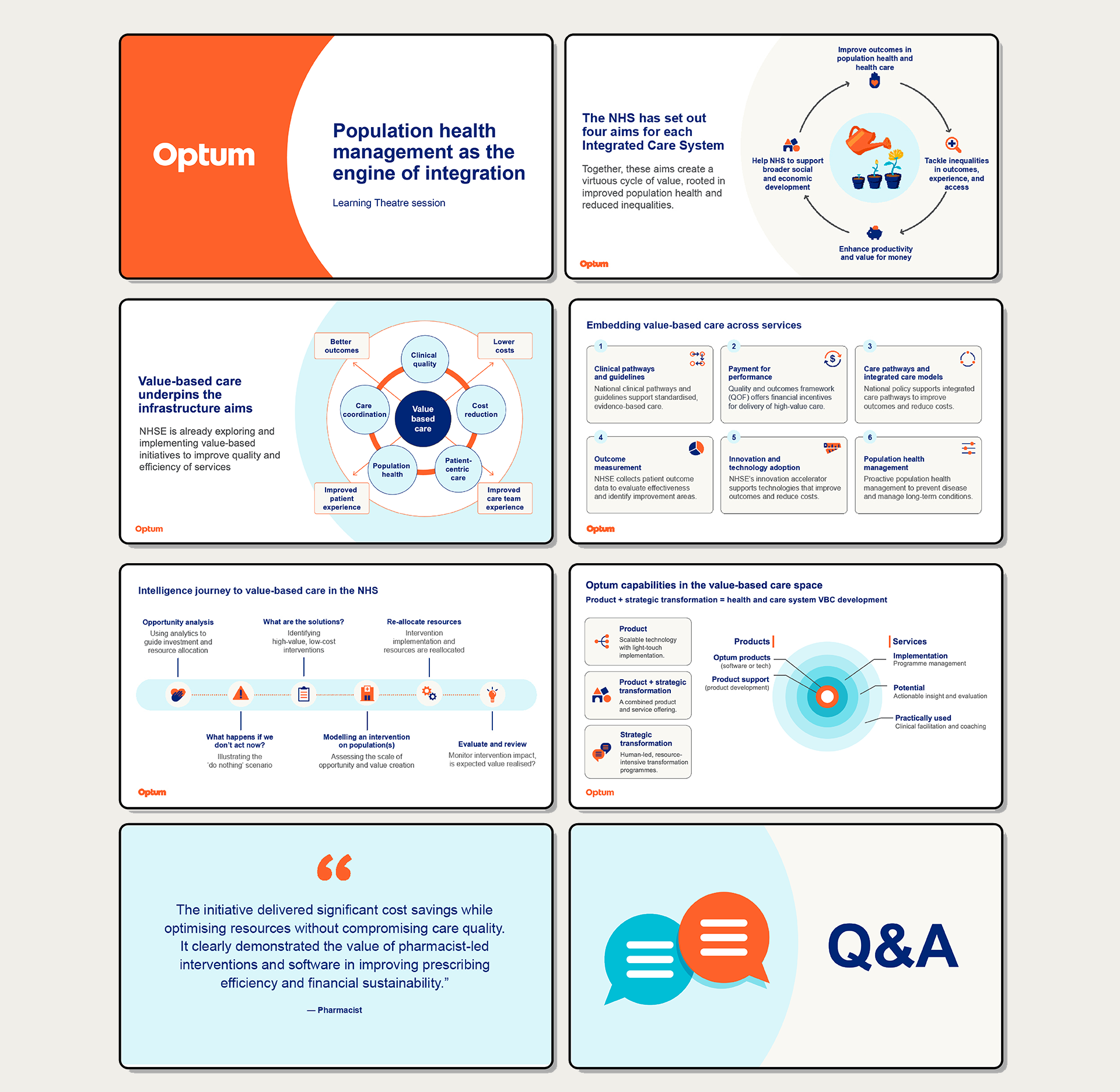 Six screenshots of PowerPoint slides in Optum branding