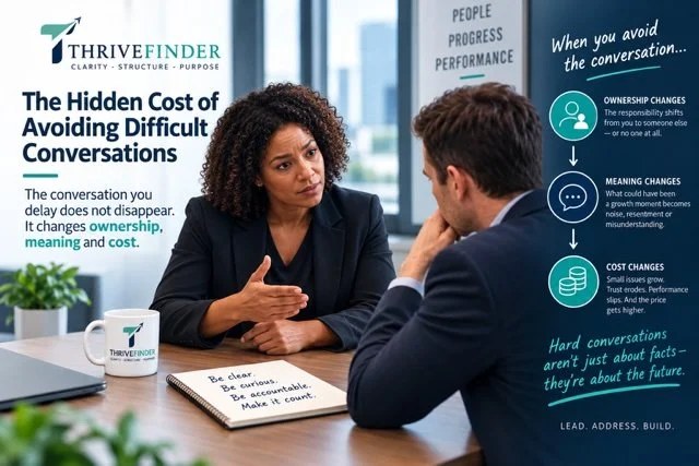 The Hidden Cost of Avoiding Difficult Conversations: The conversation you delay does not disappear. It changes ownership, meaning and cost.