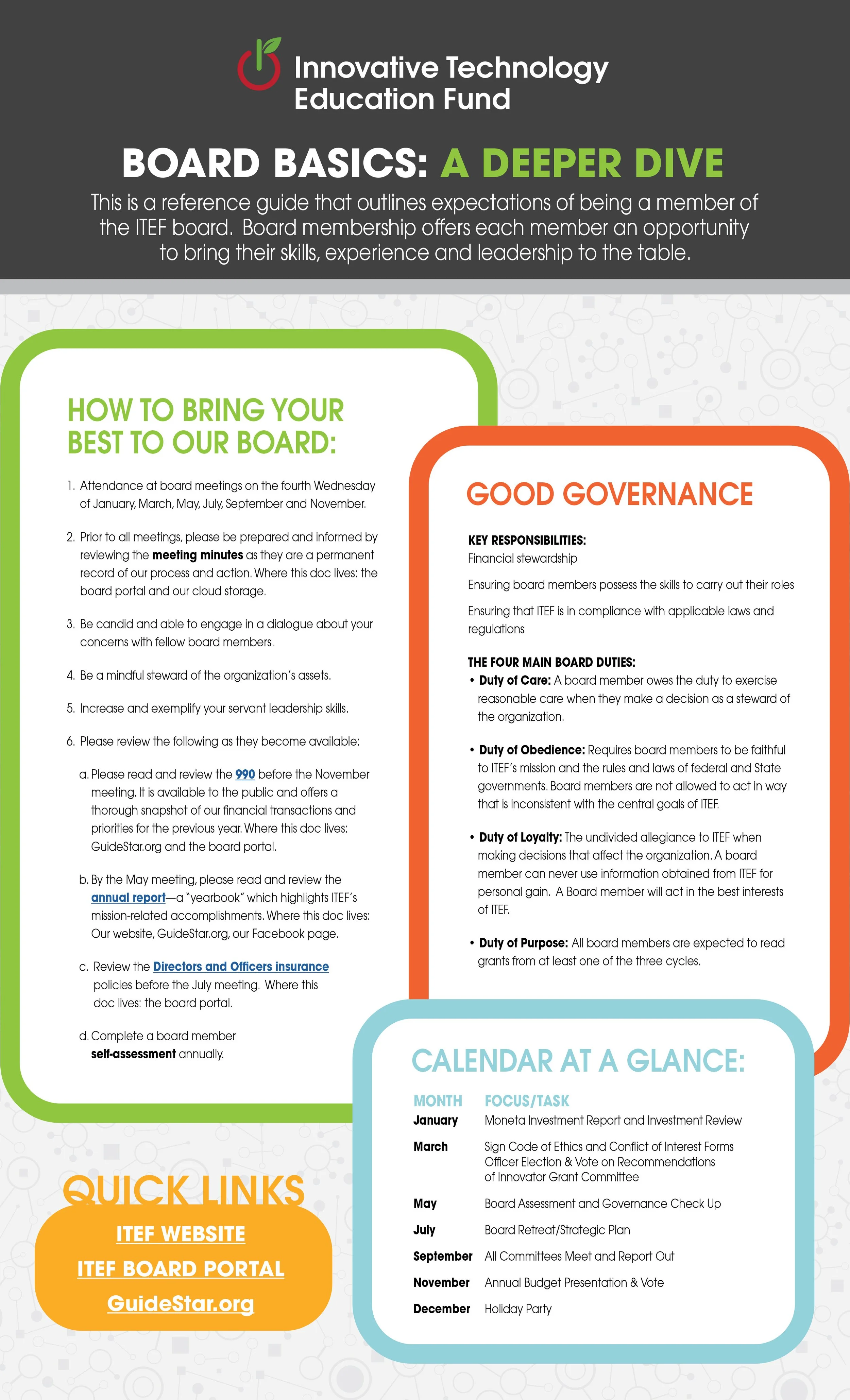 A colorful infographic about an organization's board basics, governance responsibilities, a calendar of events, quick links to the website and board portal, with the organization's logo at the top. The guide emphasizes engagement, law compliance, and leadership.